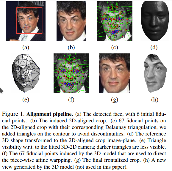 DeepFace approach to 3D Alignment