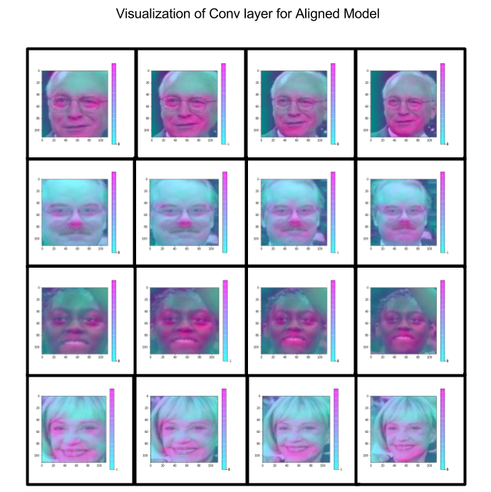 Visualization of Convolution layer: aligned