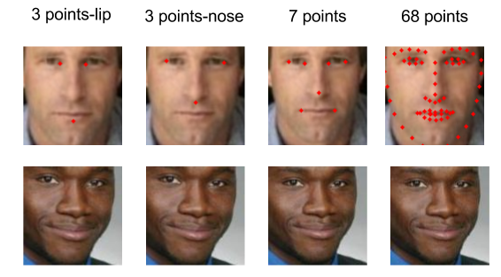 Face Align using different face points