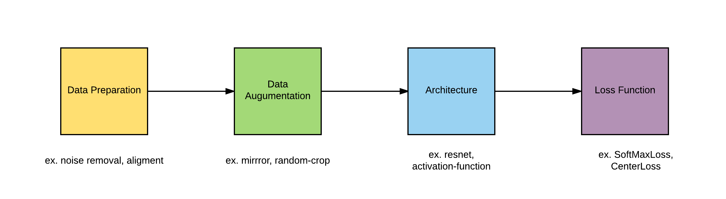 Face-Recognition-Pipeline