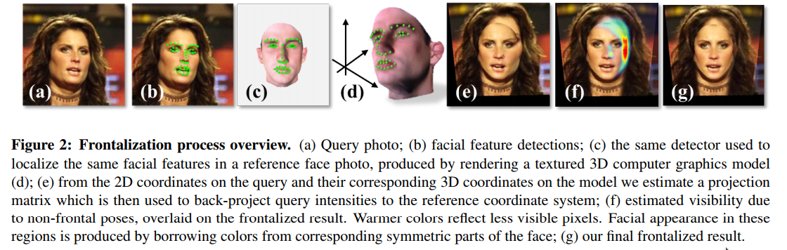 Tal Hassner approach of 3D Alignment