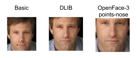 Reference points of SphereFace, Dlib and OpenFace