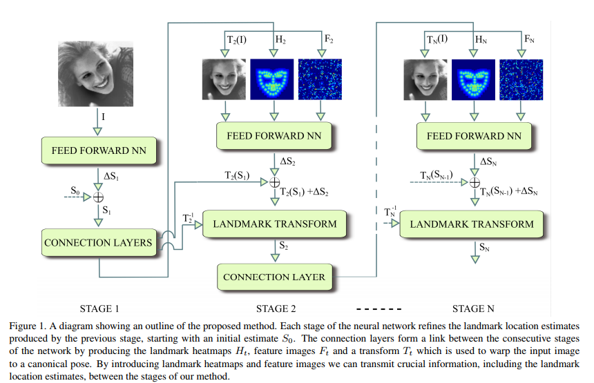 DeepAlignment algorithm