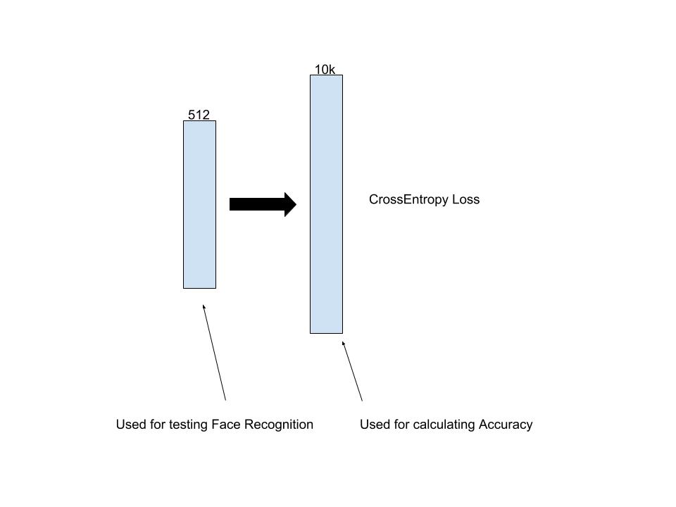 Testing Face Recognition model